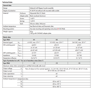 จีนพร้อมโซลินอยด์ 3964 สำหรับควบคุม - Product Image 3