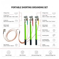Câble de mise à la terre portable Langshuo 0,4 kV-220 kV avec pince en cuivre et tige isolante en PRV pour ligne électrique