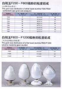 Proveedor de Óxido de Aluminio Blanco, Alúmina Blanca WFA, Abrasivo para Sandblasting, 99.5% Al2O3, Alta Fuerza de Corte - Product Image 5