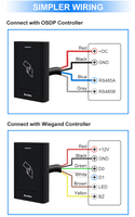 Secukey OSDP Wiegand Teclado con Cifrado Lector de Tarjetas EM de 125KHz y MF de 13.56MHz Lector de Tarjetas NFC RS485 Sistema de Control de Acceso para Puertas