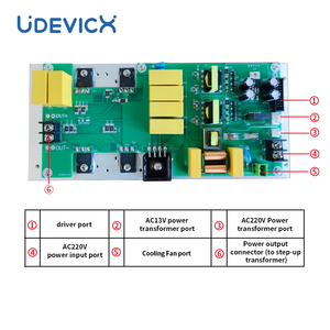 Gerador ultrassônico da frequência dupla 110-240V da economia de energia 1500W 28/40KHz para a limpeza das peças industriais, limpeza ultrassônica - Product Image 4