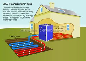 Bomba de calor geotérmica con inversor A +++, fuente de tierra, generador de agua A agua, 10KW, 16 KW - Product Image 4