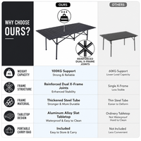 Table de pique-nique pliable d'extérieur en acier thermolaqué avec cadre en aluminium à lattes, grande capacité, extra large, avec sac de transport