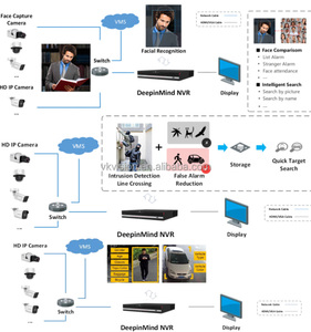 HIK <span class=keywords><strong>32ch</strong></span> DS-9632NI-M16 3U 4K NVR supporta le persone che contano la fotocamera, fotocamera ANPR, telecamera Fisheye 16TB capacità di videoregistratore di rete - Product Image 2