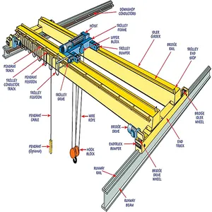LH Model double girder listrik bepergian tali kawat kerekan overhead derek bingkai jembatan