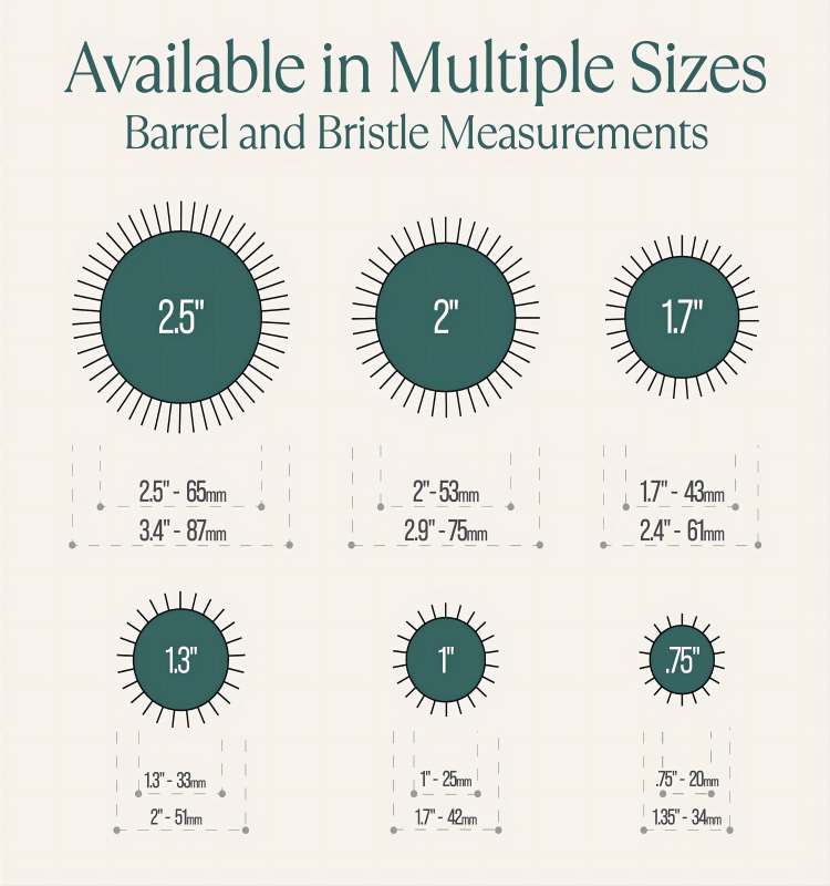 1,7''