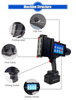 Imprimante à jet d'encre continu portable de petite taille Perfect Laser - Encodeur/capteur de caractères pour l'impression sur câbles/fils