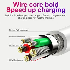 Factory Direct Sales Micro USB to 8pin Cable <b>Charger</b> 1M V8 Android Phone <b>Charger</b> Cable Type C Cable - Product Image 4