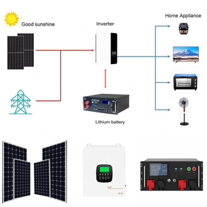 ระบบผลิตพลังงานแสงอาทิตย์แบบไฮบริดสำหรับบ้านขนาด 5KW 10KW เชื่อมต่อกับระบบไฟฟ้าสาธารณะ ใช้แบตเตอรี่ลิเธียมไอออน พร้อมตัวควบคุม MPPT - Product Image 4