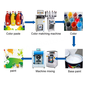 Nouvelle machine de mélange et de teinture de peinture à base de solvant avec moteur de mélangeur planétaire, capacité de 20 L, traitement chimique automatique - Product Image 4