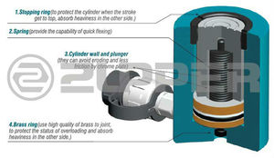 Cric hydraulique en acier à simple effet ZUPPER RC-20050 - Product Image 2