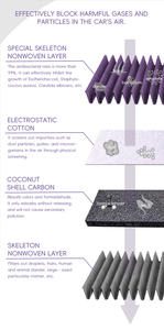 Filtro de cabina de carbono de coco de alta eficiencia con desodorización para vehículos Ford 5256078 - Product Image 2