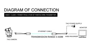 CCTV Surveillance Balun Converter Rj45 Video Power 2 In 1 8MP Video Balum Prices