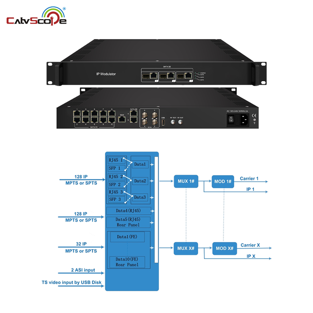 CSP-3344M Digital TV IP Modulator with ISDB-T DVB-T DVB-C RF in One