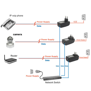 ตัวขยายสัญญาณ IP แบบ Passive สำหรับกล้องวงจรปิด ชนิด RCA เป็น RJ45 พร้อมพอร์ต POE สำหรับระบบไมโครเวฟ - Product Image 4
