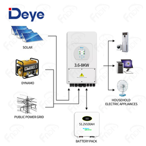 Deye 하이브리드 인버터 SUN-5K-SG03LP1-EU 태양 광 인버터 3kw <span class=keywords><strong>5kw</strong></span> 6kw 8kw 단상 홈 발전 시스템 - Product Image 3