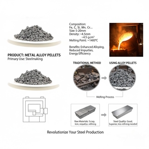 Compradores de Areia de Ferro na China / Partículas de Areia de Ferro, Pó de Magnetita - Product Image 3