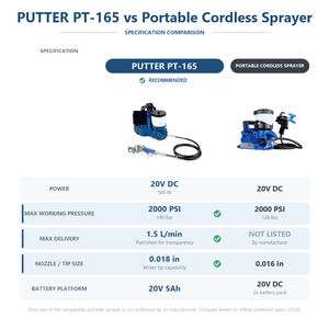 Pistola de <span class=keywords><strong>Pintura</strong></span> Inalámbrica de 2000 psi, Pulverizador de Batería Portátil de 1.5 L/min para <span class=keywords><strong>Pintura</strong></span> de Látex a Base de Agua, <span class=keywords><strong>Pintura</strong></span> para Madera, Bricolaje en el Hogar - Product Image 4