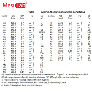 Mesulab ME-AA320N Đôi Chùm tự động AAS Máy quang phổ hấp thụ nguyên tử kinh tế - Product Image 6