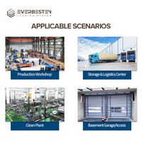 Puerta Rápida Industrial de PVC con Diseño Reforzado Contra el Viento para un Rendimiento Confiable en Áreas de Alto Tráfico