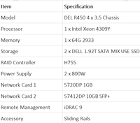 Superbe réduction et nouveauté en stock : Serveur rack 1U Dell PowerEdge R450 Xeon Silver 4309Y, 64 Go de RAM, 2 x 1,92 To SATA SSD, H755, 800 W