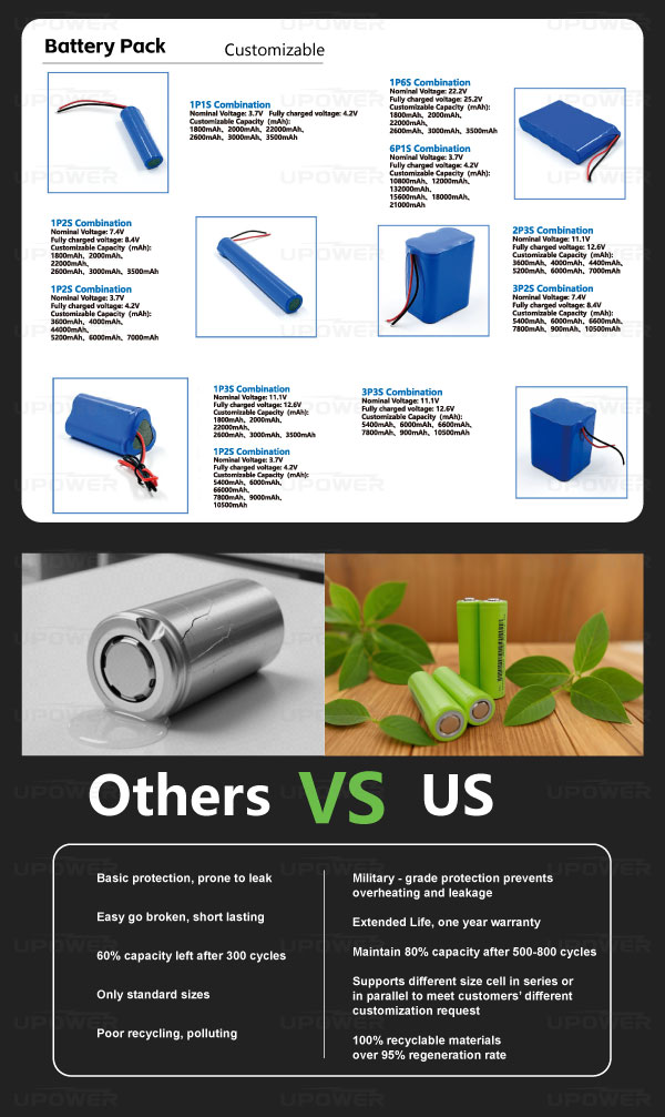 lithium titanate oxide cells
