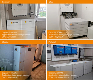 Batería de Litio LiFePO4 Modular de 5Kwh 10Kwh con Certificación CE/TUV para Almacenamiento de Energía Solar, Bancos de Energía Portátiles y Estaciones de Energía - Product Image 4