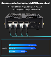 Mini gabinete Firewall Router 4Lan Dual COM HD Display Quad Core J4125 CPU Ubuntu Linux OpenVPN OPN OS Industrial Pc Computer
