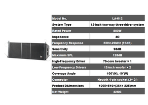 Altoparlanti <span class=keywords><strong>Line</strong></span> <span class=keywords><strong>Array</strong></span> per altoparlanti esterni per apparecchiature Audio Video professionali alimentate per apparecchiature Audio - Product Image 2