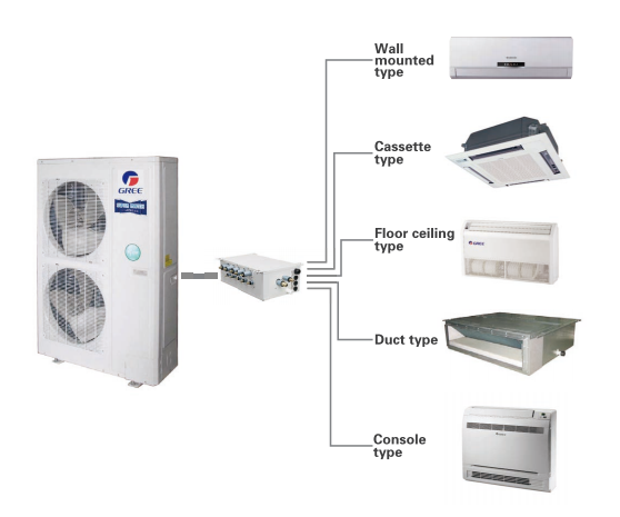 Gree 24000btu 36000 Btu Multi Zone System Air Conditioners Heat Pump Inverter Multi Split Air Conditioner Light Commercial Use