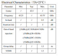 Filtre passe-bande RF PBPF-Q43.25-43.75GHz, filtre micro-ondes hermétique haute puissance 35dBm avec faible perte d'insertion