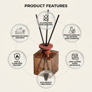 Luxury Fluted Square Glass <b>Reed</b> <b>Diffuser</b> Set For Modern Home Decor Wholesale Private Label Premium Realistic Gifting Set - Product Image 3