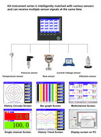 Registrador de Datos Multicanal Universal RS485 sin Papel con Función de Guardado de Datos para Monitoreo de Temperatura Industrial