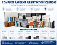 Filtre HEPA mini-plissé H13 H14 en fibre de verre pour panneau filtrant d'air, idéal pour les systèmes CVC commerciaux, les bâtiments de bureaux et les hôpitaux