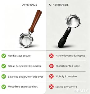 เข้ากันได้กับ <span class=keywords><strong>Breville</strong></span> <span class=keywords><strong>barista</strong></span> <span class=keywords><strong>Express</strong></span> PRO TOUCH Bambino PLUS portafilter พร้อมตะกร้าความแม่นยำ18g - Product Image 3