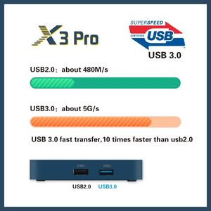 Nhà Máy Bán Chạy nhất X3 PRO <span class=keywords><strong>TV</strong></span> <span class=keywords><strong>box</strong></span> mới nhất s905x3 Android 9.0 Quad core 1000M LAN Set Top <span class=keywords><strong>Box</strong></span> phổ biến <span class=keywords><strong>TV</strong></span> <span class=keywords><strong>Receiver</strong></span> Android <span class=keywords><strong>TV</strong></span> <span class=keywords><strong>Box</strong></span> - Product Image 6