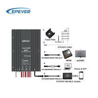 Epever MPPT Tracer2606BP Tracer2610BP 12/24V Auto MPPT Contrôleur de charge solaire IP68 Régulateur étanche