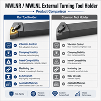 Porte-outil CNC MWLNL pour tournage externe compatible avec les plaquettes WNMG080404/08