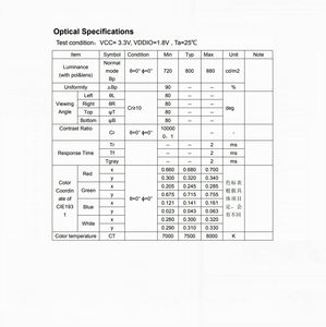 Module d'affichage AMOLED 2,4 pouces 60 Hz 0,5 mm fin avec interface MIPI DSI Verre 0,25 mm - Product Image 5
