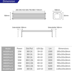 WEEK AQUA M Pro-K Series M300Pro-K/M400Pro-K/M450Pro-K สมาร์ท LED, ระบบควบคุมผ่านแอ<span class=keywords><strong>ป</strong></span>พลิเคชันแบบ Full Spectrum สำหรับตู้ปลา (เหมาะสำหรับขนาด 30-50 ซม.) - Product Image 6