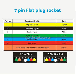 Adaptador de <span class=keywords><strong>remolque</strong></span> Euro <span class=keywords><strong>13</strong></span> Pin Enchufe redondo grande <span class=keywords><strong>a</strong></span> australiano <span class=keywords><strong>7</strong></span> Pin Cable de enchufe plano <span class=keywords><strong>Conector</strong></span> de enchufe redondo de <span class=keywords><strong>13</strong></span> vías - Product Image 4