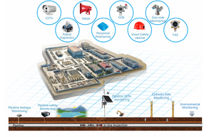 Hilong INS-PL-YHJ3.7 hồng ngoại chuyên nghiệp tầm nhìn ban đêm IP68 chống cháy nổ cơ thể mòn máy ảnh cầm tay máy quay video kỹ thuật số - Product Image 4