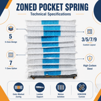 Ressort ensaché pour usine de matelas, 5 zones, fil de 1,3-1,4 mm, traité thermiquement, antirouille, vente en gros, approvisionnement direct