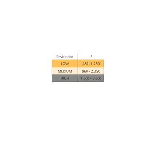 อิโมจิอัจริยะสำหรับประตูขึ้น-ลง1.600-3.600เหล็กและพลาสติกสีขาว1214415บานพับประตูและหน้าต่าง - Product Image 2