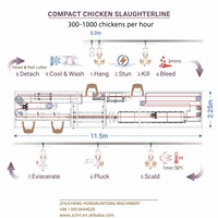 Abattoir mobile conteneurisé halal 1000BPH, équipement d'abattage de volailles, ligne d'abattage de poulets, équipement d'abattage pour usage agricole