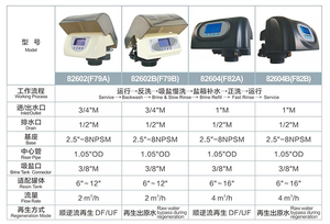 Valve automatique d'<span class=keywords><strong>adoucisseur</strong></span> d'eau Runxin F79B-LCD/F70D - Product Image 2