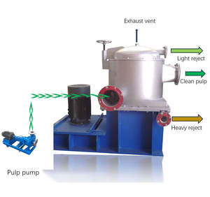 Ecran de pression sans fil <span class=keywords><strong>pour</strong></span> machine de recyclage de <span class=keywords><strong>papier</strong></span> avec <span class=keywords><strong>tamis</strong></span> à haut rendement avant pressage - Product Image 1