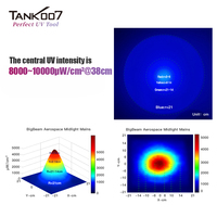 Tank007 UVC31 NDT lampe de poche UV rechargeable 365nm lampe de poche Blacklight détection de fuite d'huile détective judiciaire lampe torche NDT