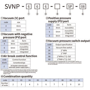 Shinyee svnp ชุดวาล์วขนาดเล็ก8ยูนิต, ปั๊มสุญญากาศไดรฟ์โดยตรงอะไหล่นิวเมติกพร้อมระบบระบายอากาศอัตโนมัติและการควบคุมที่แม่นยำ - Product Image 6
