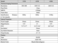 Monoculaire thermique JKNV G-TS 635R 640x512 35mm avec télémètre laser 1200m, WiFi, IP67, observation longue portée